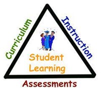 CCSD map